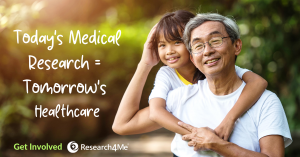 Today's Medical Research = Tomorrow's Healthcare. Get Involved. Register